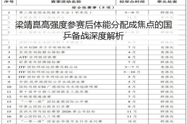 梁靖崑高强度参赛后体能分配成焦点的国乒备战深度解析